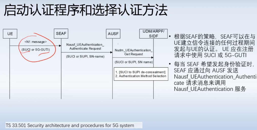 启动认证程序和选择认证方法