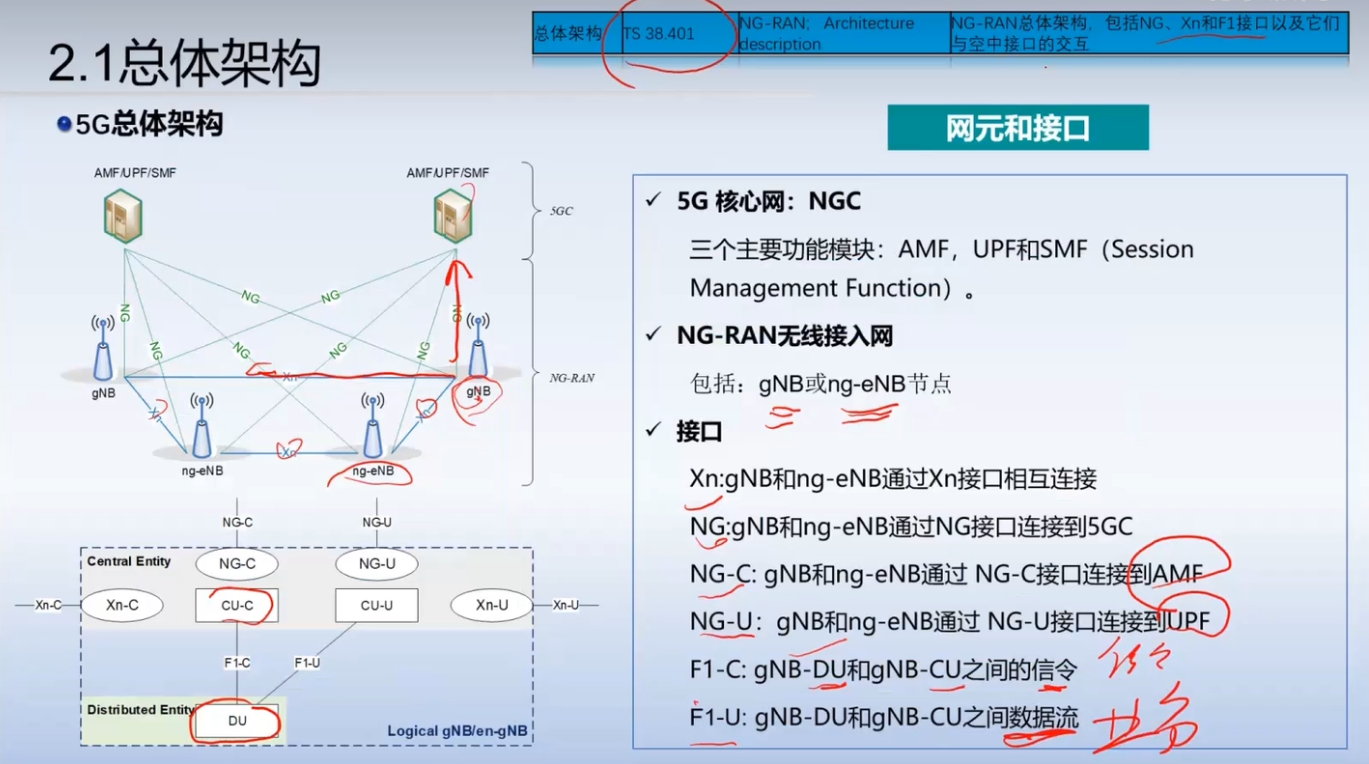 5G总体架构2