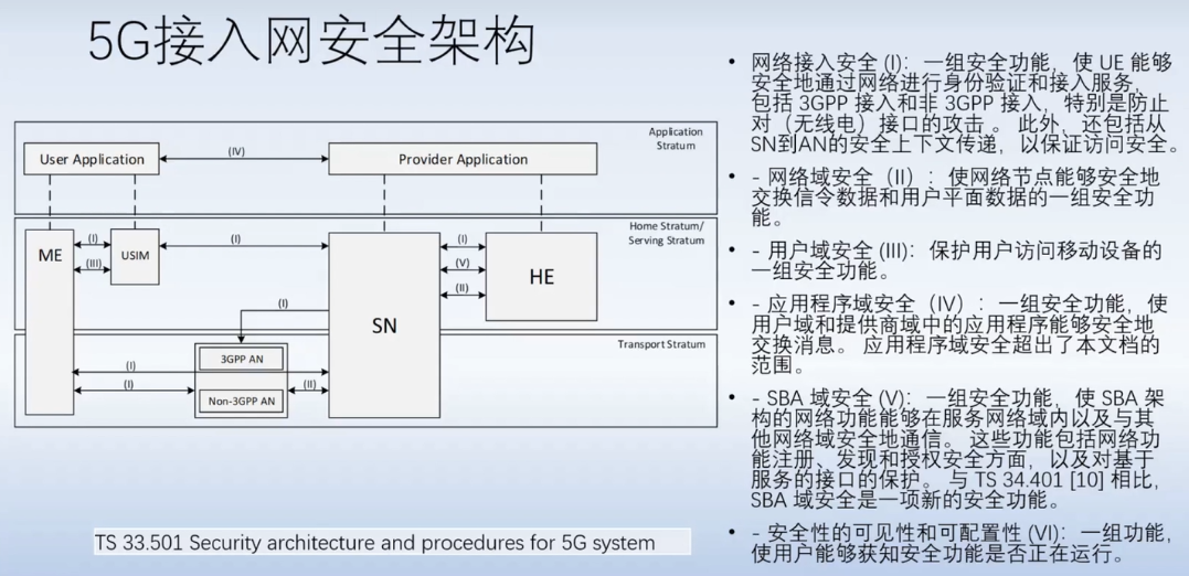 5G接入网安全架构