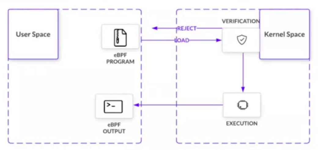 ebpf_overview.png