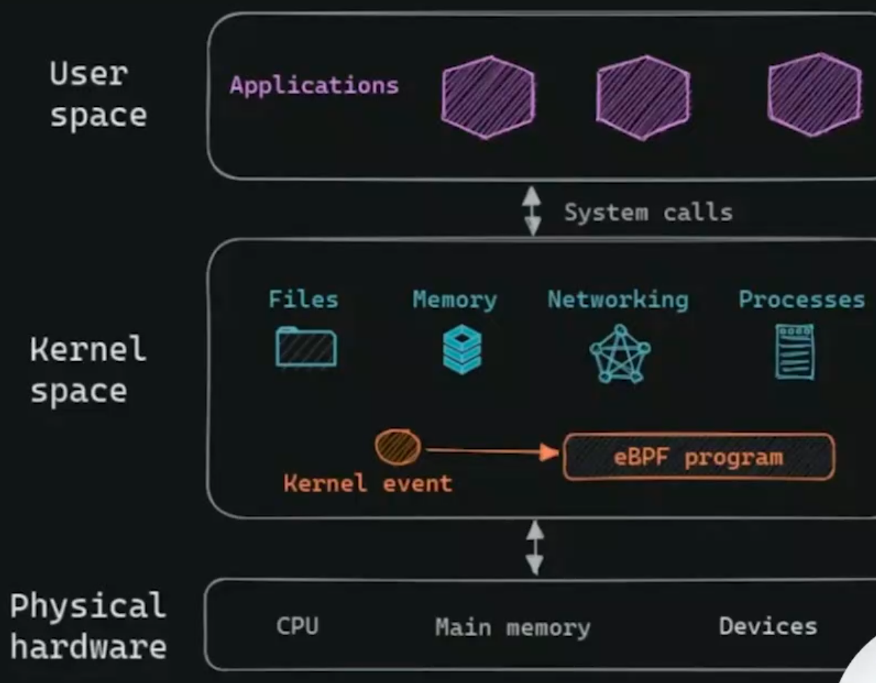 kernel_space.png