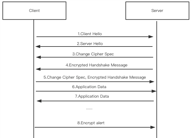 tls_process